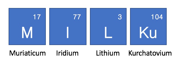 Chemical symbols answer 2