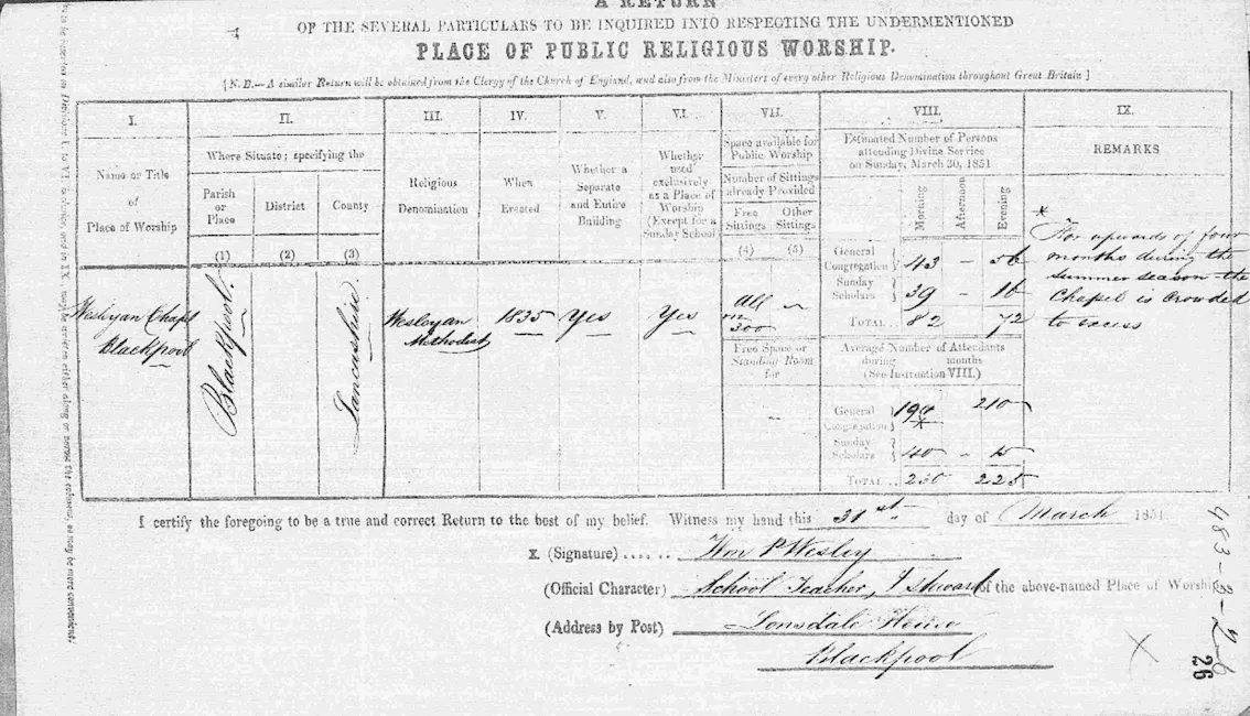 1851 census return for Central Methodist Church